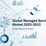 Managed Services Market Size, Share, Growth Trends 2033