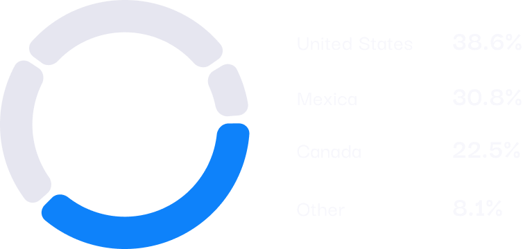 Unlock Global Content with SimplyNode Secure Proxy Network