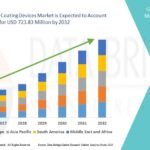Innovations and Growth Trends in the Global Bioactive Coating Devices Market