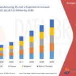 Europe Additive Manufacturing Market – Industry Overview and Forecast (2024–2033)