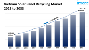 Vietnam Solar Panel Recycling Market Size, Share, Trends and Forecast 2025-2033