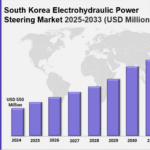 South Korea Electrohydraulic Power Steering Market Size, Share, Industry Overview, Trends and Forecast 2025-2033