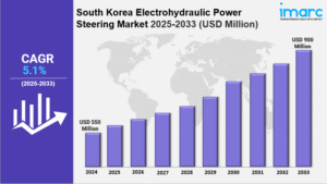 South Korea Electrohydraulic Power Steering Market Size, Share, Industry Overview, Trends and Forecast 2025-2033