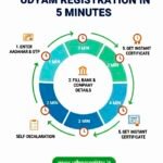 Udyam Registration Guide Register Your MSME in 5 Minutes
