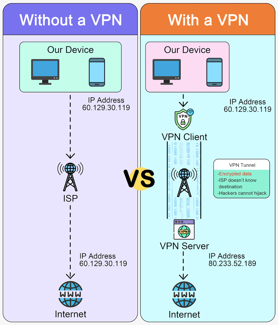 IP-VPN Web Hosting Service Market – Powering Secure Connectivity and Enterprise Cloud Infrastructure