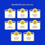 Top Essential Cybersecurity Tips for 2026 Protection