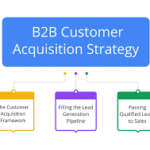 Top B2B Channel Partner Acquisition Services | Scale Sales & Reach