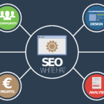 Digital and Social Media Marketing What Your Business Is Missing Without Them