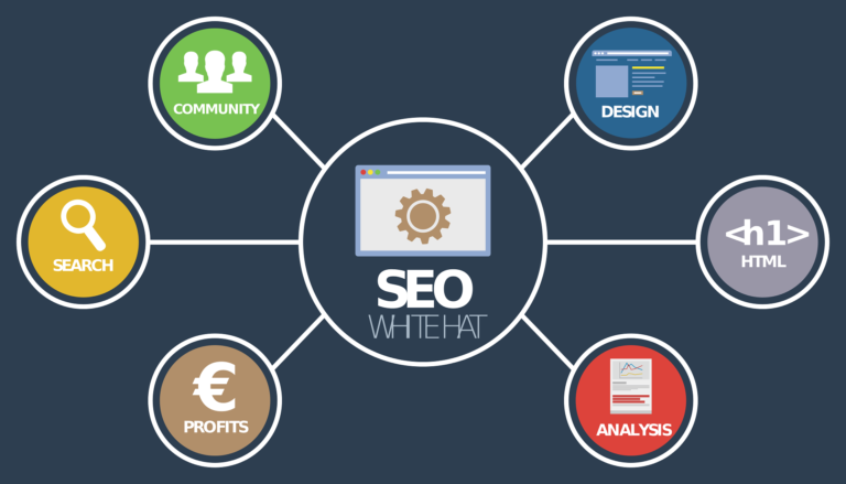 Digital and Social Media Marketing What Your Business Is Missing Without Them