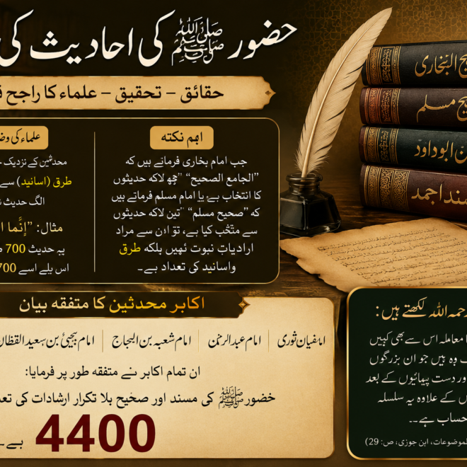 Number of Hadiths of the Prophet ﷺ