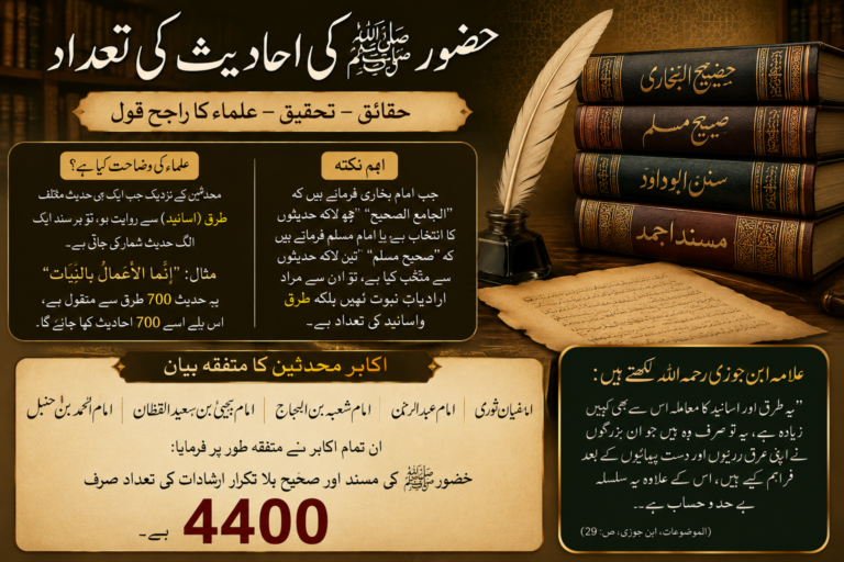 Number of Hadiths of the Prophet ﷺ