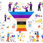 How Full Funnel Marketing Improves Customer Acquisition for Bristol Businesses