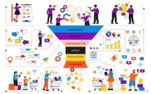 How Full Funnel Marketing Improves Customer Acquisition for Bristol Businesses