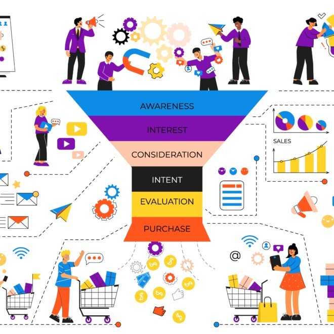 How Full Funnel Marketing Improves Customer Acquisition for Bristol Businesses