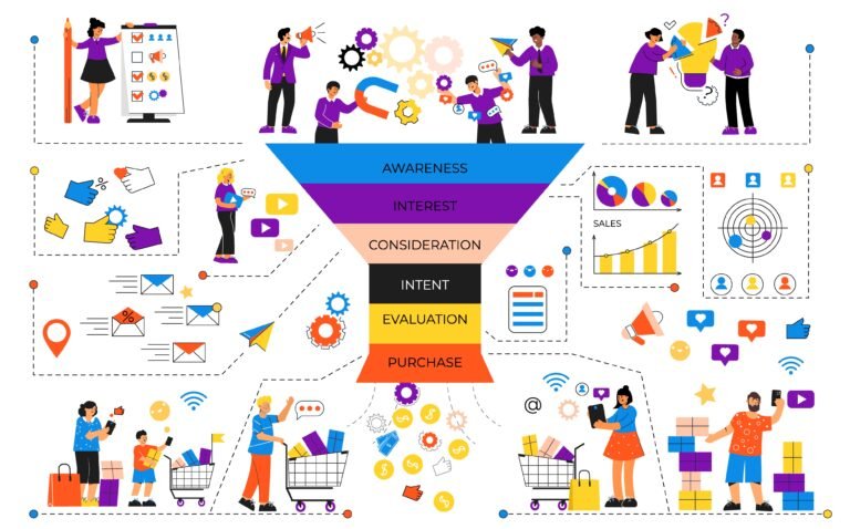 How Full Funnel Marketing Improves Customer Acquisition for Bristol Businesses