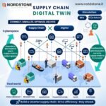 Industrial Tank Manufacturers in Italy for Diverse Process Applications – NotdStone