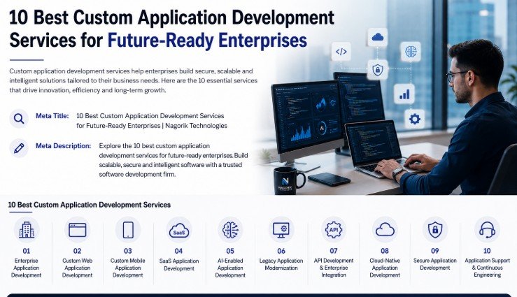 10 Best Custom Application Development Services for Future Ready Enterprises