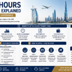 UAE 96 Hours Transit Visa Explained: Eligibility, Requirements, and Benefits