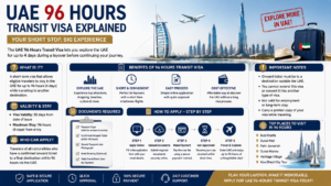 UAE 96 Hours Transit Visa Explained: Eligibility, Requirements, and Benefits