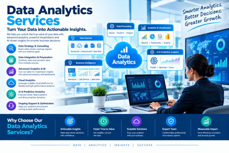 United Techno: Advanced Microsoft Technology and Data Analytics Solutions for Digital Transformation