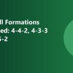 Football Formations Explained: 4-4-2, 4-3-3 and 3-5-2