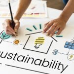 Scope 1, 2 and 3 for a Food Manufacturer: Where the Emissions Actually Sit